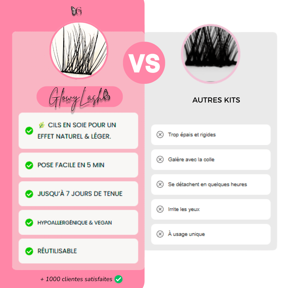 Nouvelle Collection . Kit Signature GlowyLash – Format XL (6 mois) - Glowy Lash